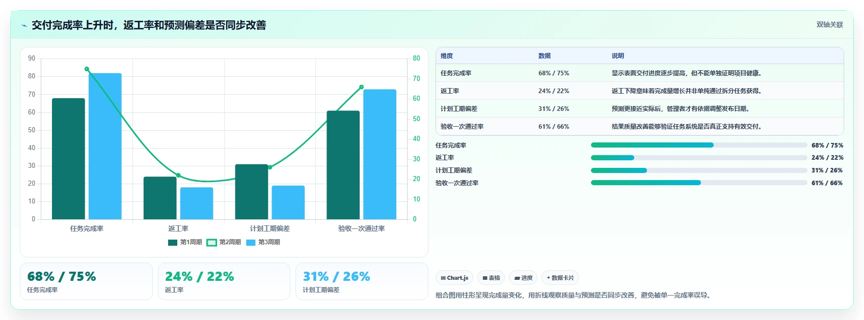 项目管理新趋势：2026年最值得关注的5大任务系统界面