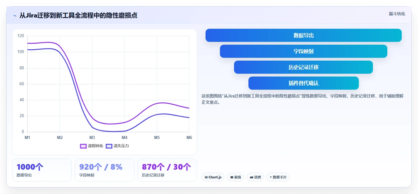 多项目管理 Jira 替代软件前 10 有哪些？2026年选型指南与测评
