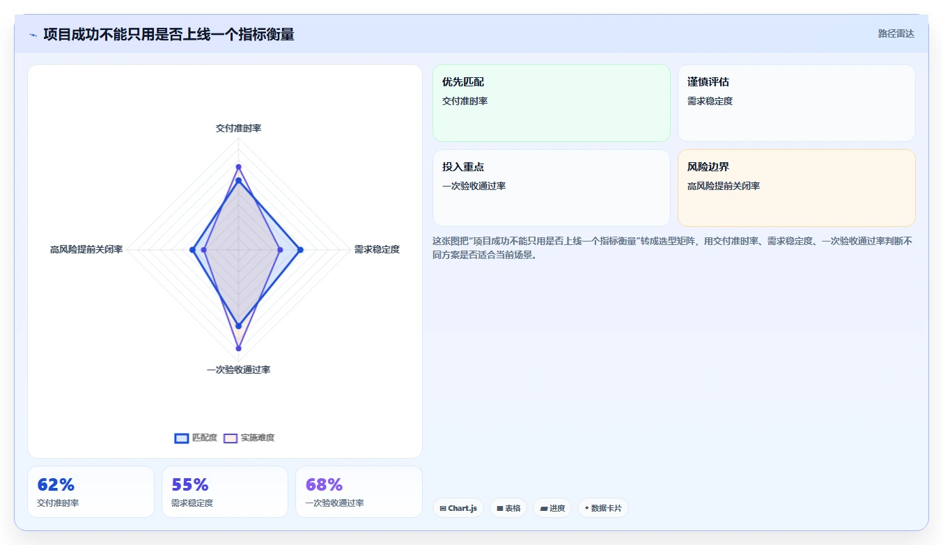 7步项目复盘模版：让你的团队效率翻倍，成功率飙升！