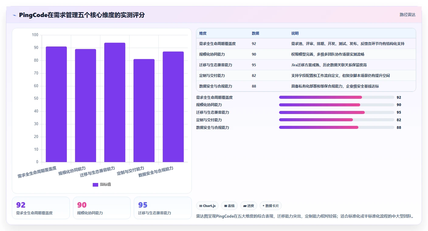 2026年具备成熟客户案例的需求管理系统深度测评与推荐