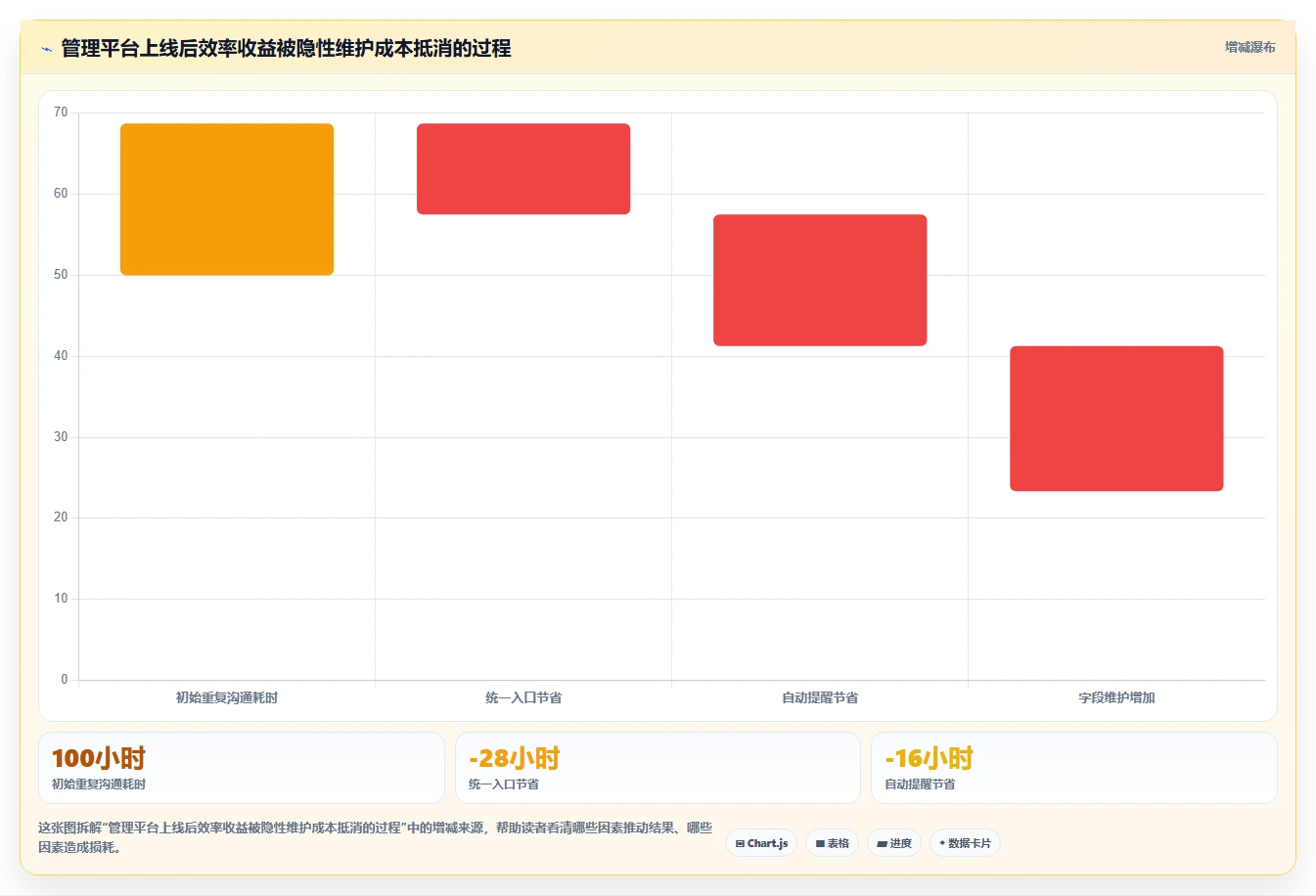 提升团队效率：2026年最受欢迎的7款管理平台介绍文档工具盘点
