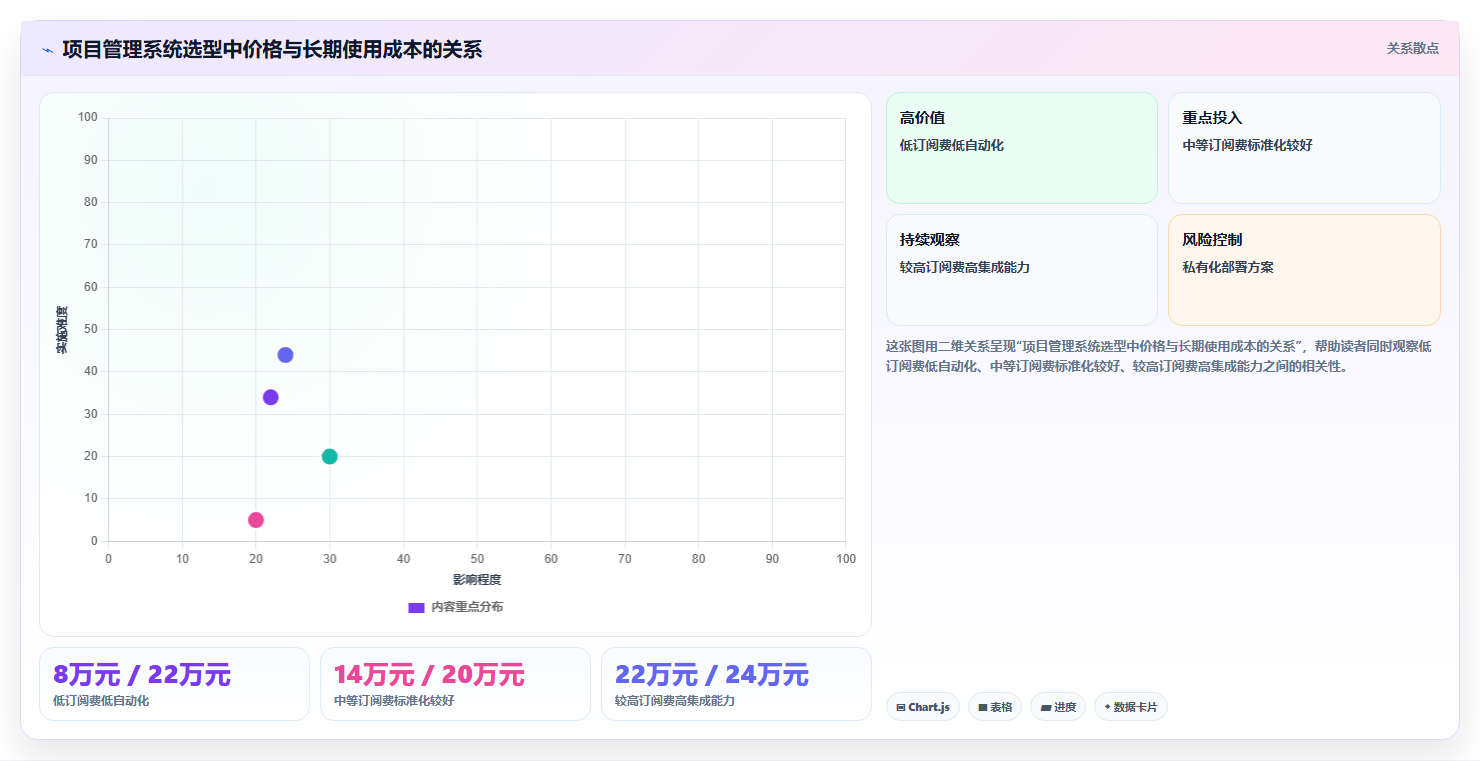 10个项目管理系统必备功能,第7个让效率翻倍!