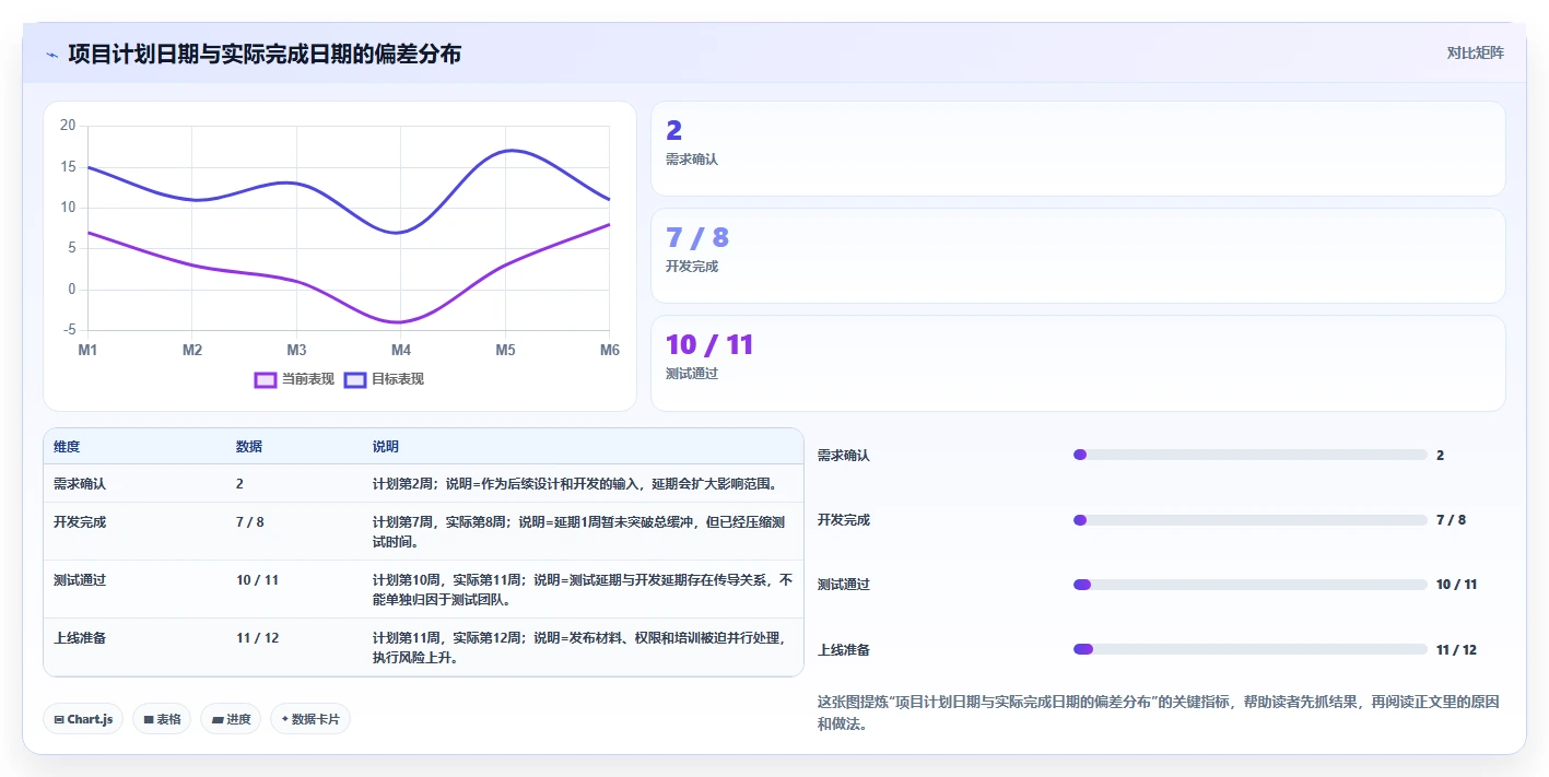 掌握这10张项目管理常用表格，让你的项目如虎添翼!