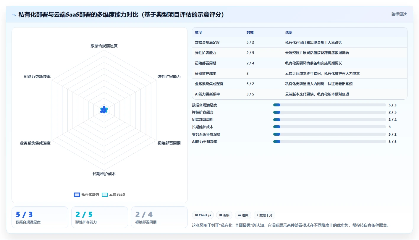 2026年项目管理软件有哪些?这篇多场景选型指南帮你快速找到合适工具