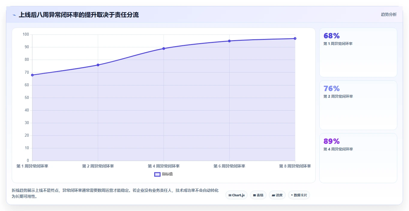 OA对接项目管理软件怎么做？2026年企业高效协同与流程自动化指南