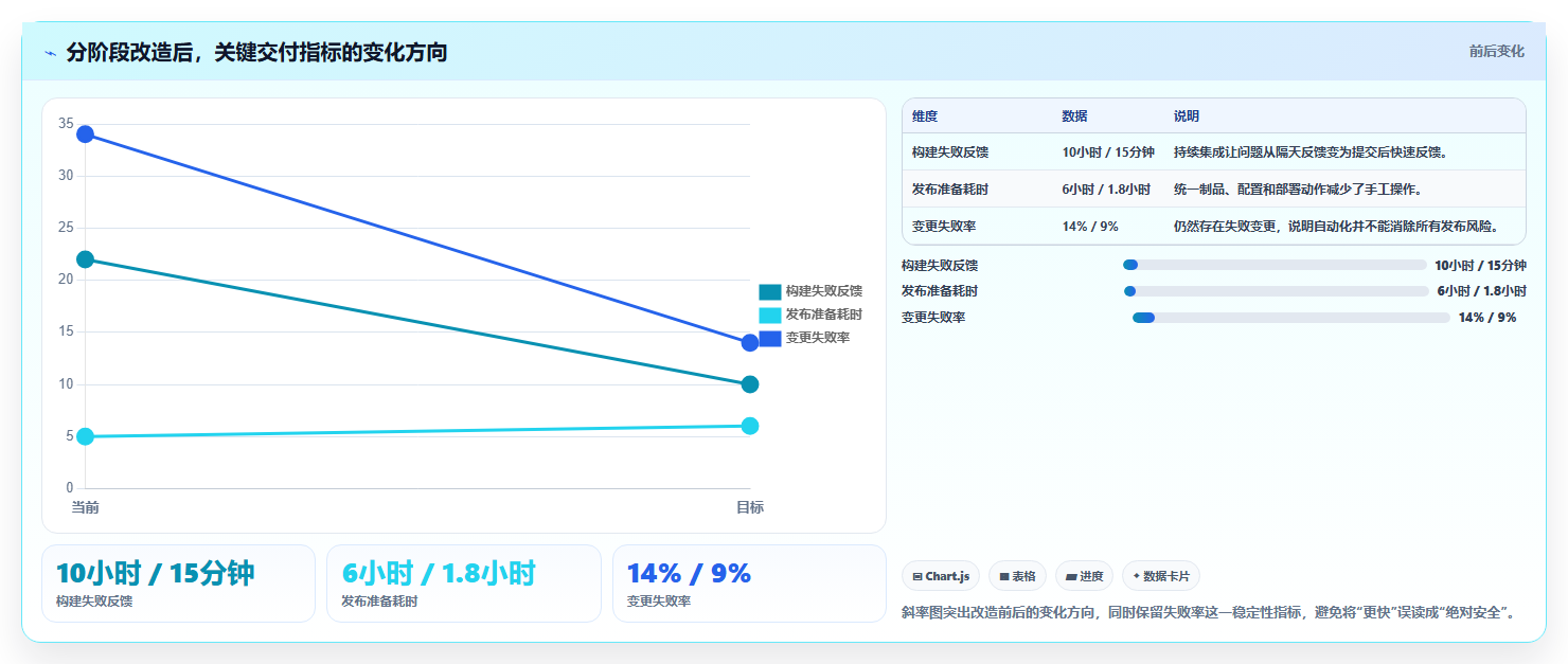 软件工程流水线如何提升开发效率?5个关键步骤全面解析