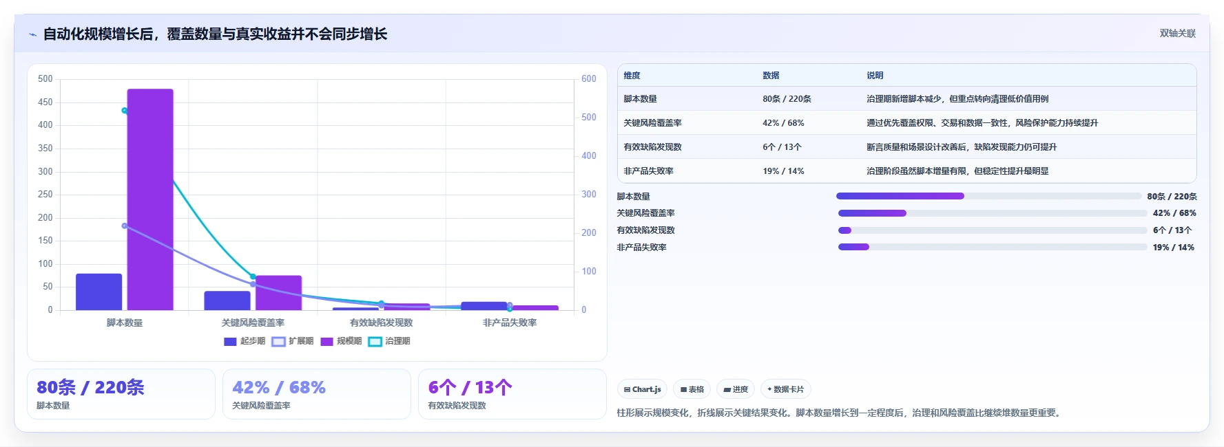 掌握自动化测试用例设计原则，让你的测试效率翻倍！