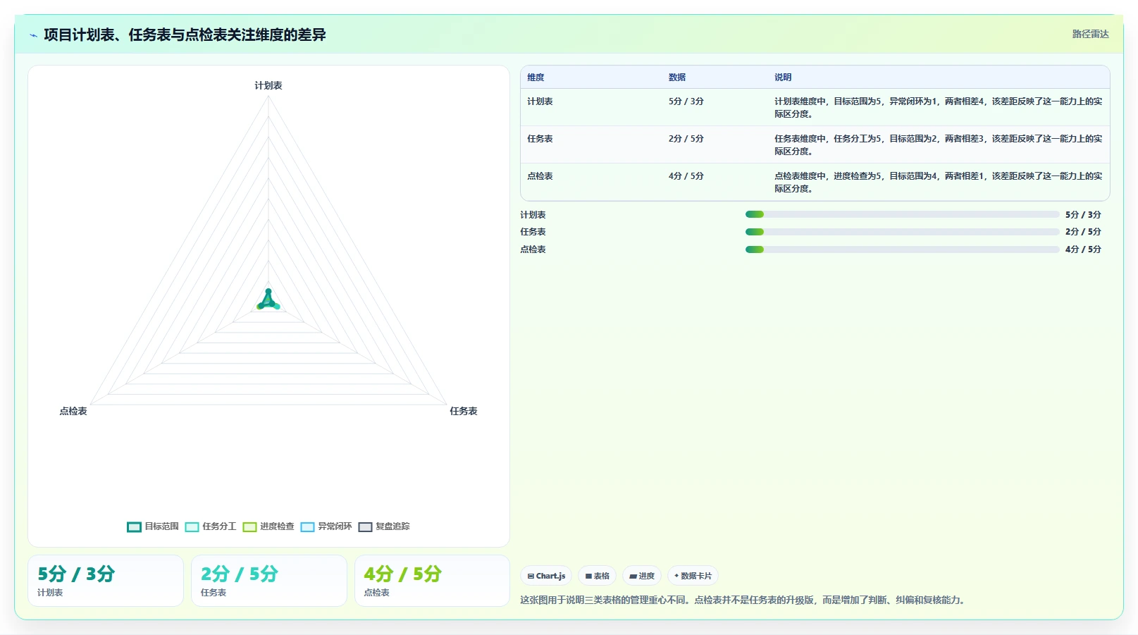 如何利用项目管理点检表提升团队效率？5个实用技巧助你事半功倍