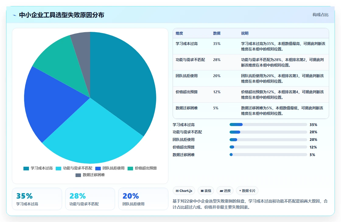 2026年适合中小企业的项目管理工具推荐与深度测评选型指南