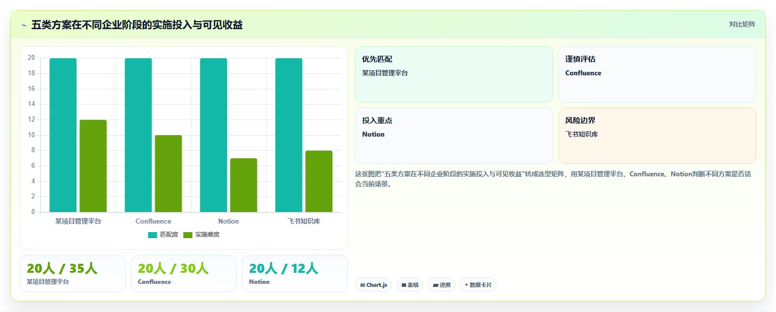 2026年有那些公司是使用文章管理系统？盘点5大热门选择