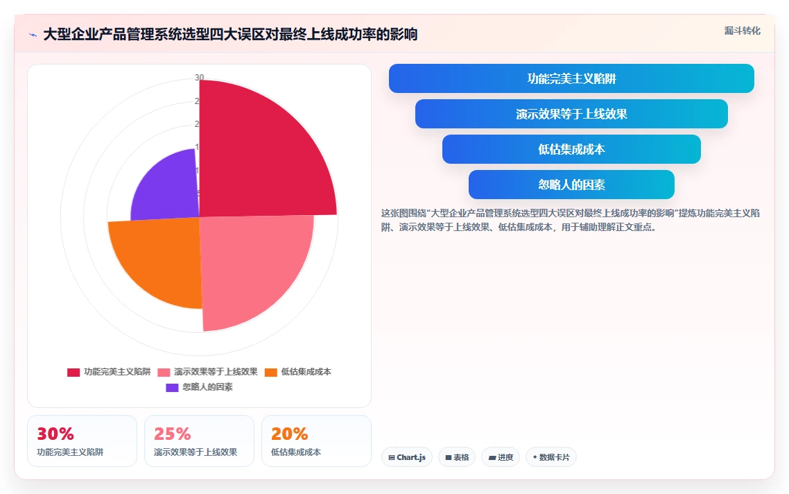 2026年适合大型企业的产品管理系统怎么选?核心选型指标与深度测评解析