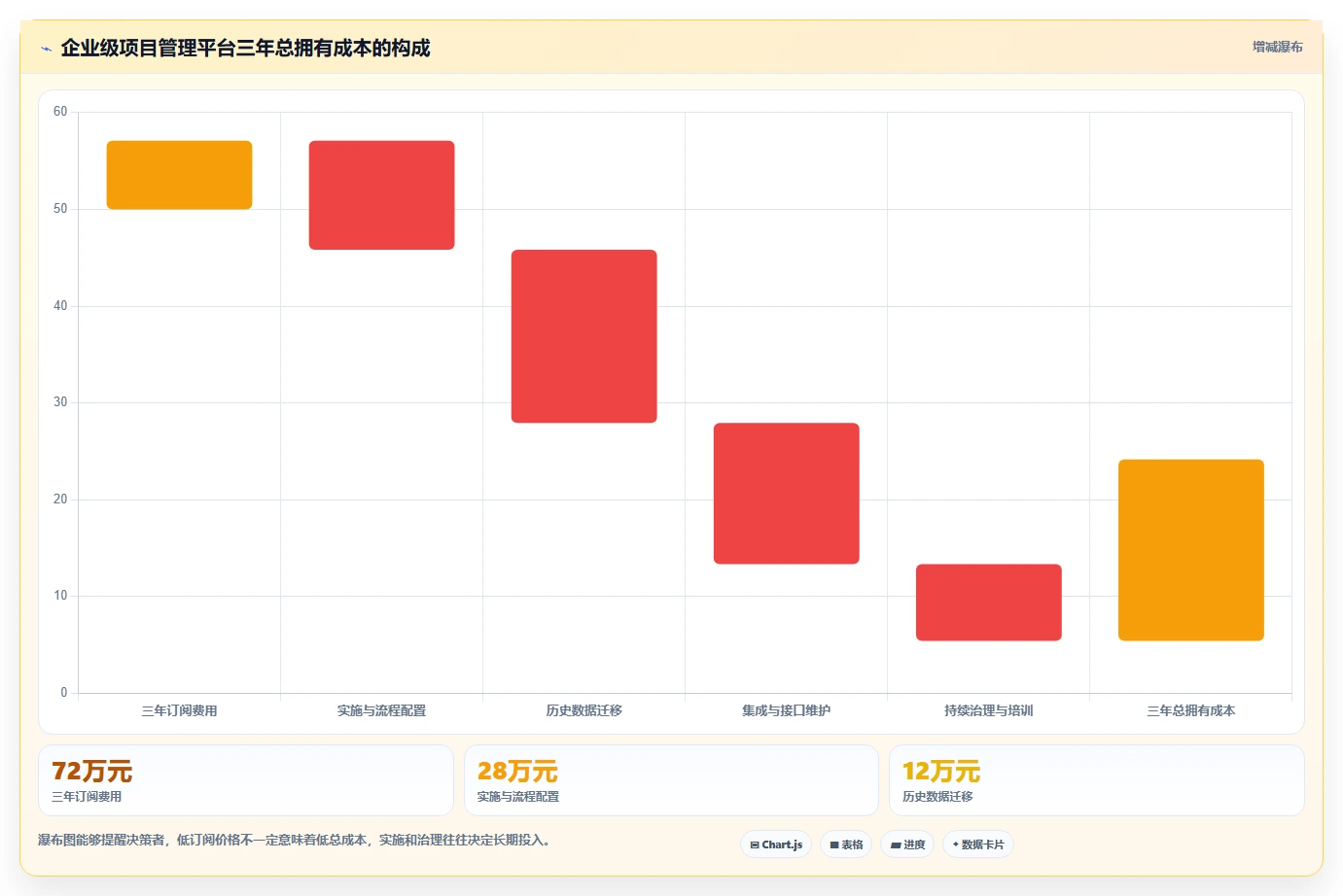 2026年企业级项目管理平台选型指南：7款主流工具深度评测与落地建议