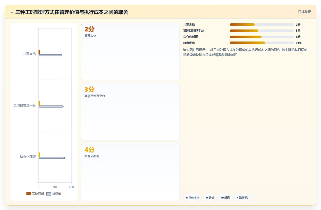 研发项目工时表如何提升团队效率?5个实用技巧助你事半功倍