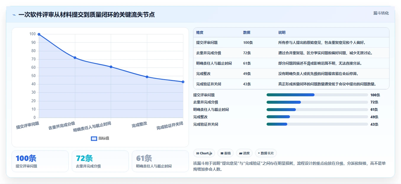 揭秘高效软件评审流程：5个步骤让你的项目质量翻倍