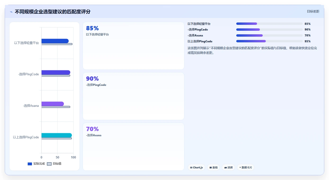 2026年工程管理系统选型指南:6款主流平台深度对比