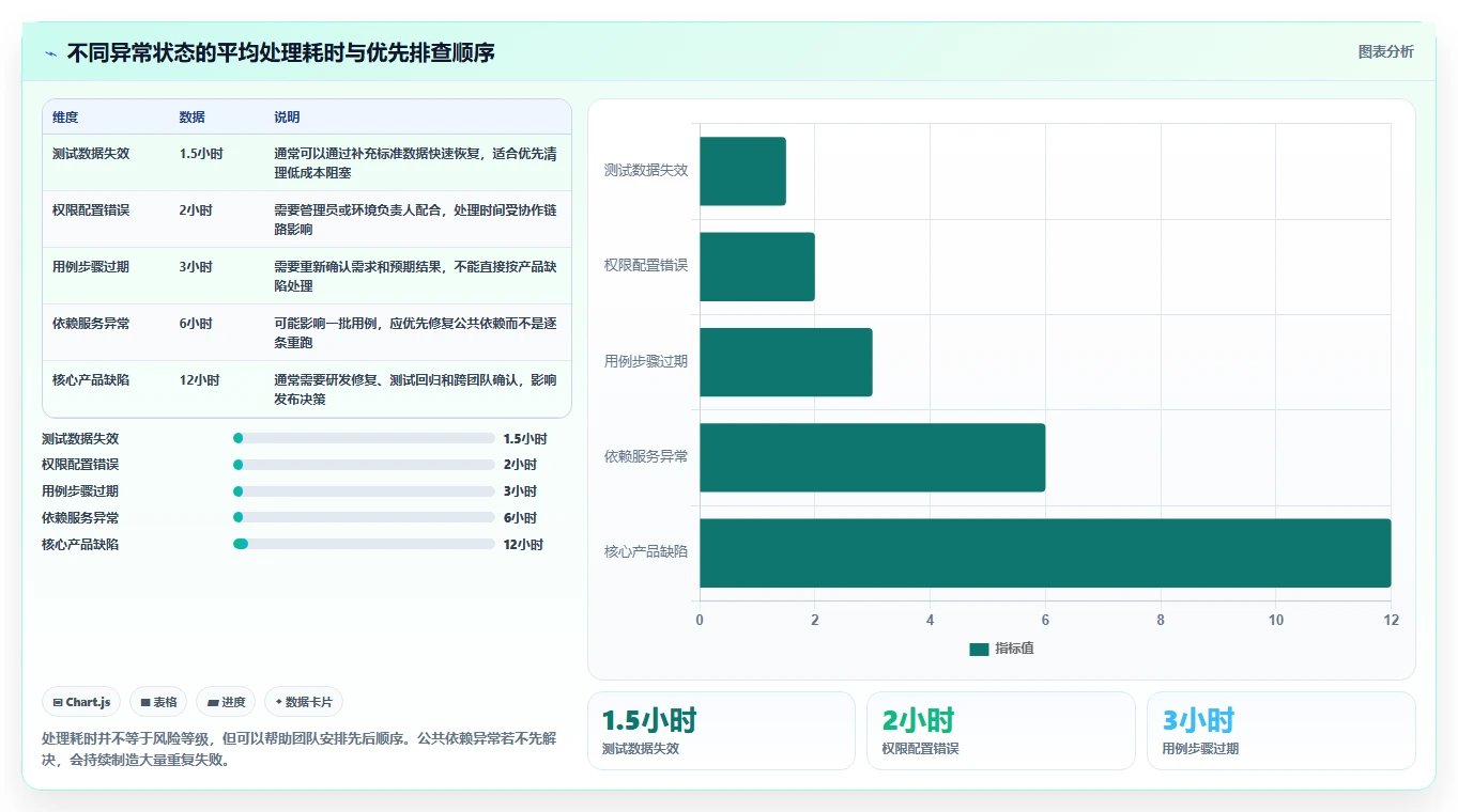 5个步骤掌握用例执行结果状态分析,提高测试效率!