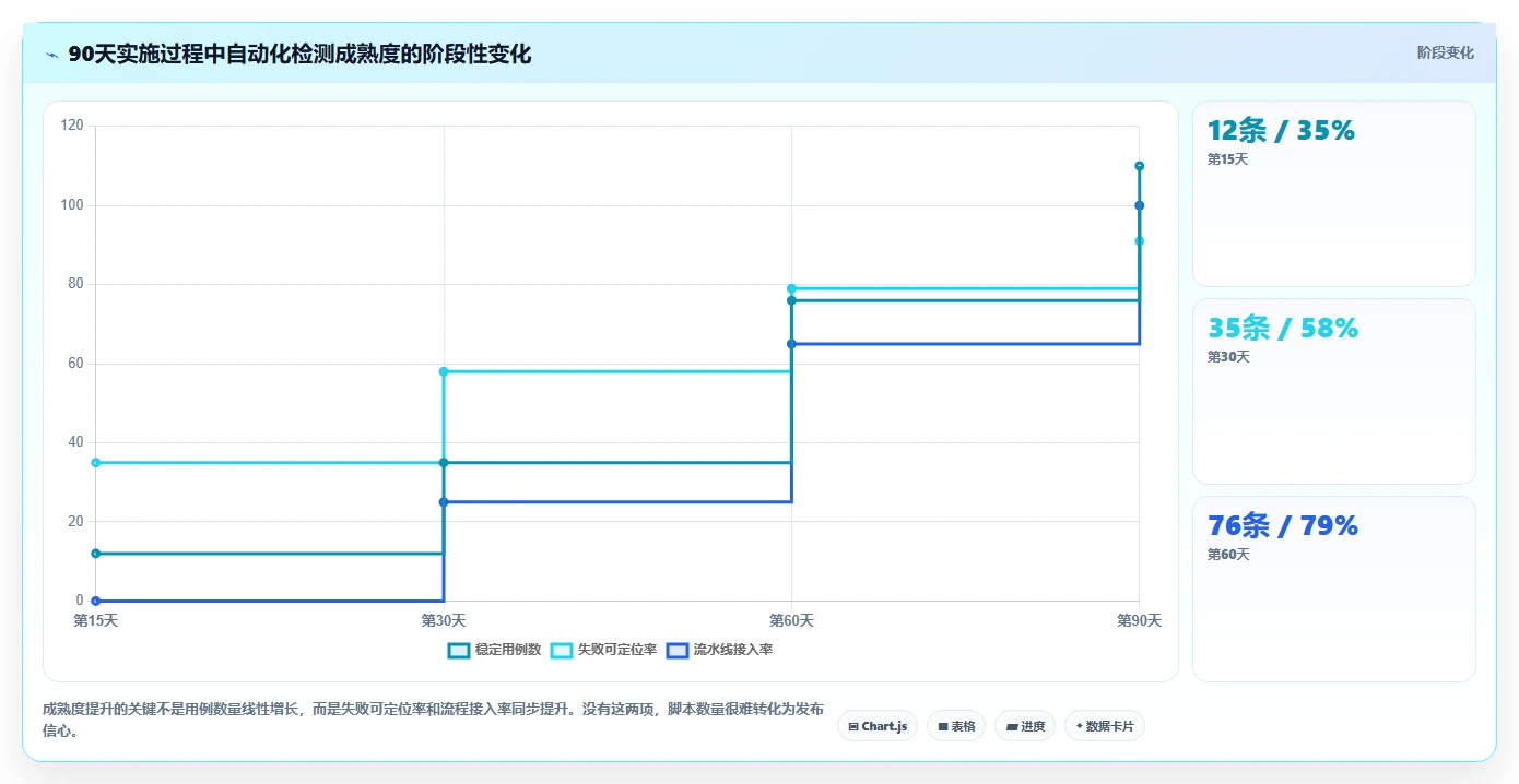 研发团队必看:2026年度8大vt功能检测工具对比与推荐