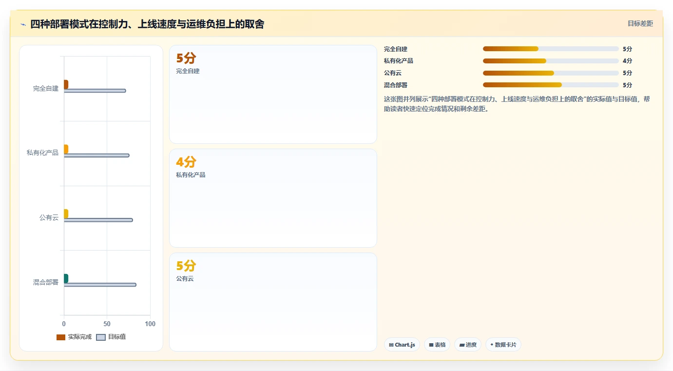 如何通过本地部署知识库实现企业数据安全与高效协作？5个关键步骤解析