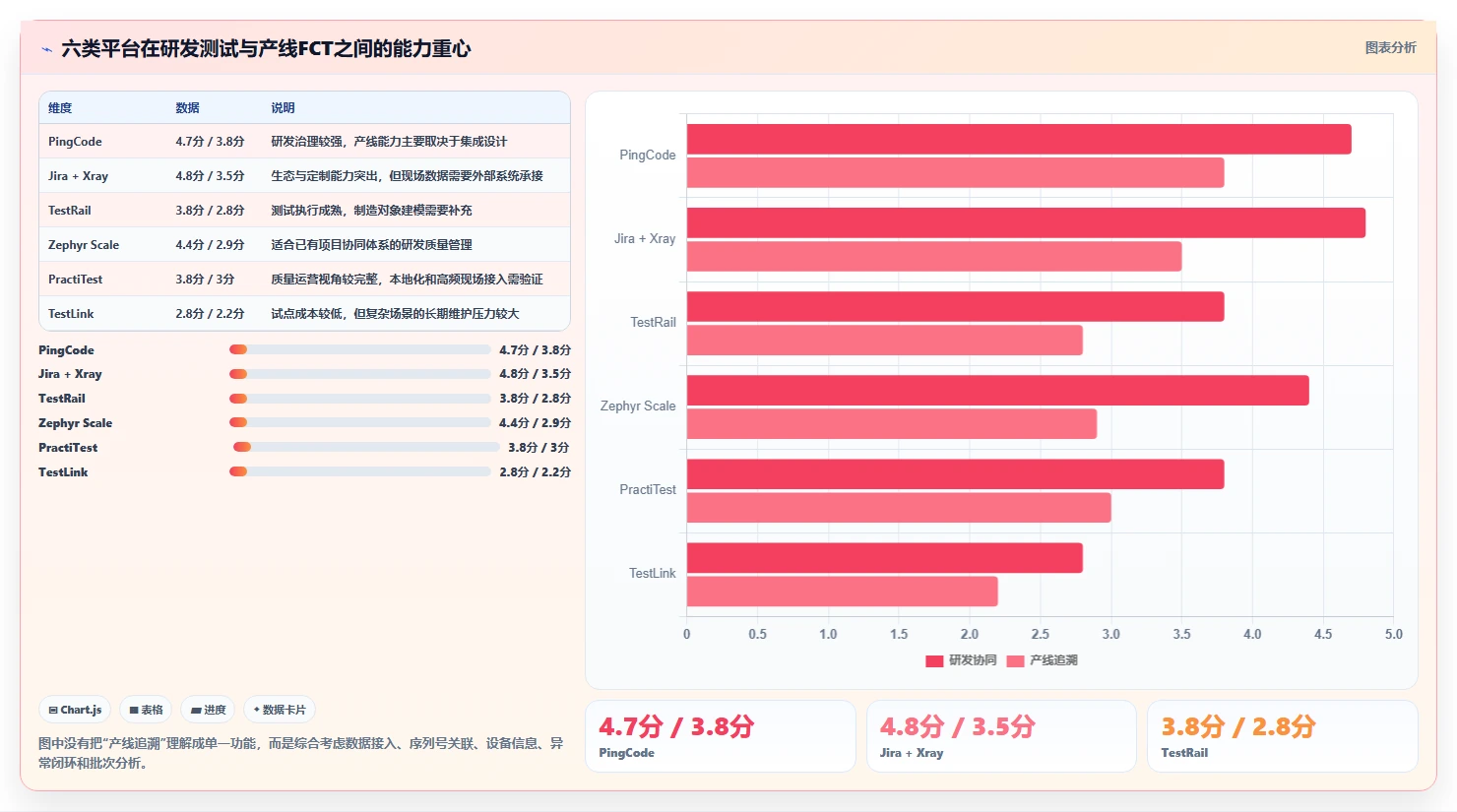 2026年必看:6大fct测试管理平台工具对比与选型指南