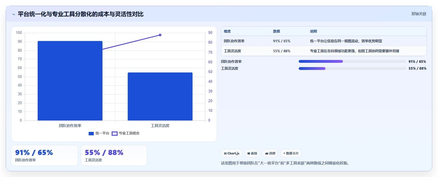 2026 年最佳硬件开发工具对比:帮你精准选择最合适的工具