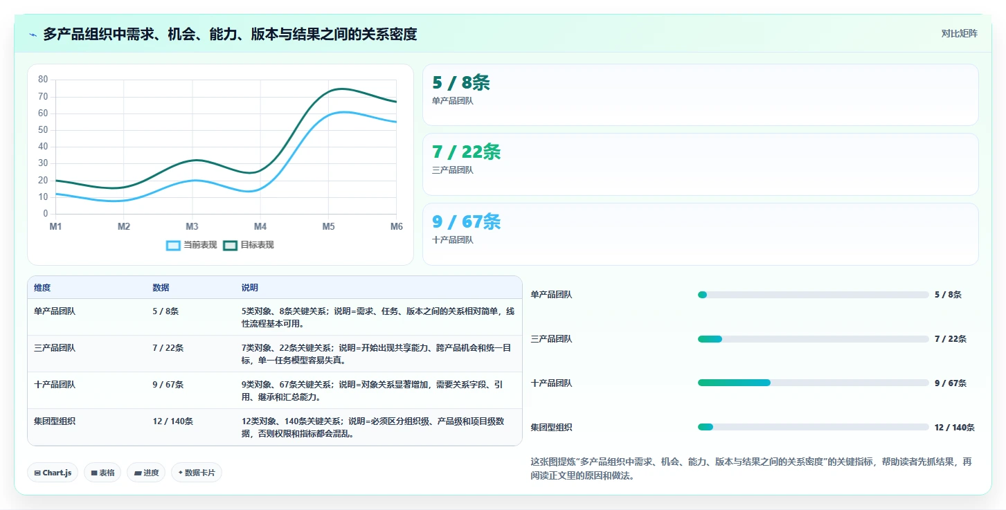 2026年支持深度个性化定制的产品管理软件排名及选型指南