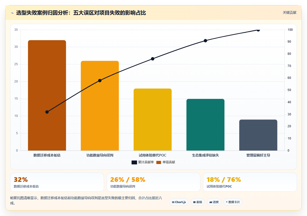 2026年项目PM管理软件选型指南：7款主流工具对比与落地方法论