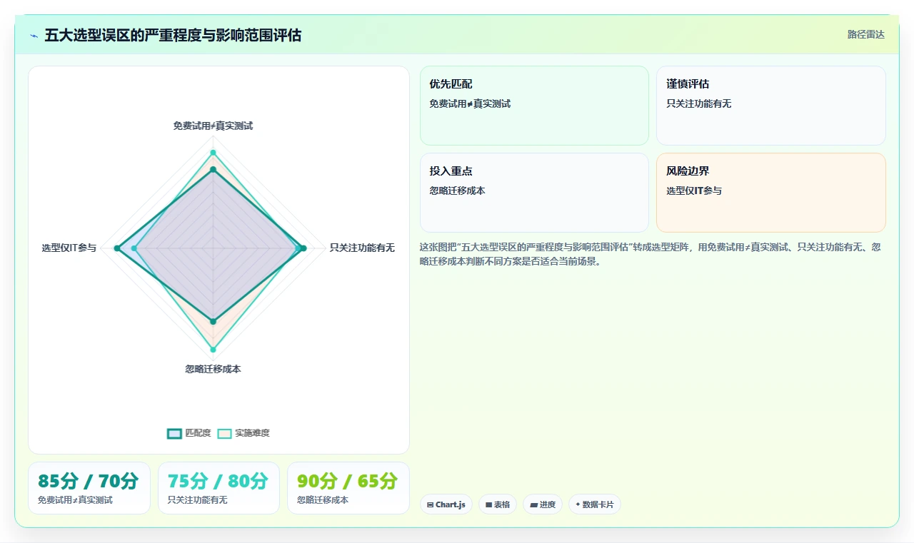 2026年软件研发项目管理系统选型指南:9款主流工具深度对比