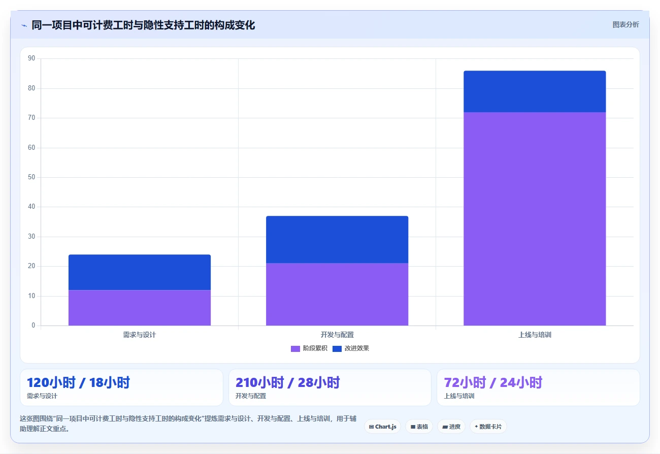 提升团队生产力：2026年度7大上班记工时软件工具推荐