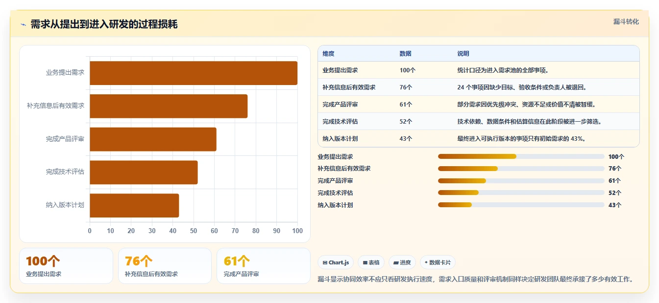 跨部门协同的研发管理系统选什么合适？2026年主流工具深度测评