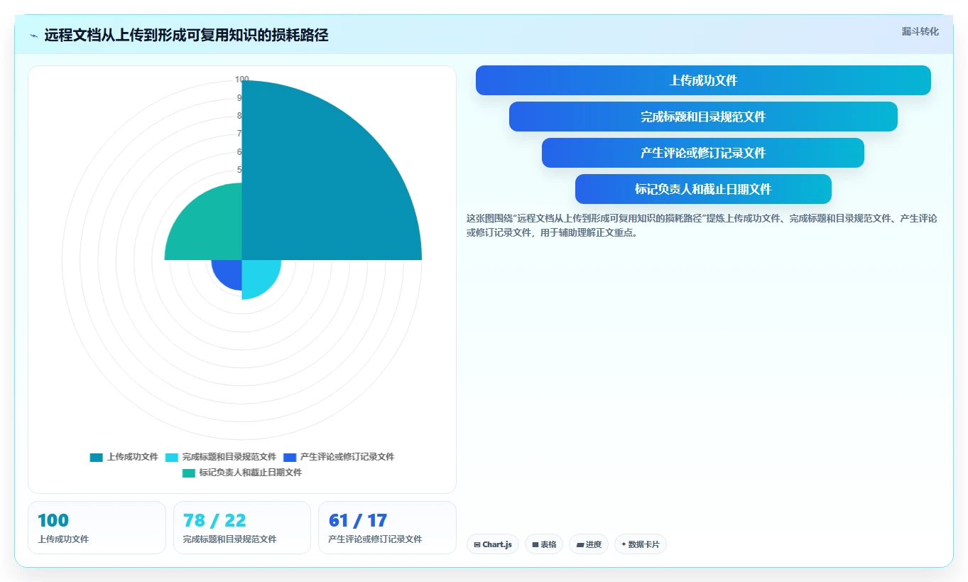 远程办公必备：2026年最受欢迎的7款文档上传在线编辑工具推荐