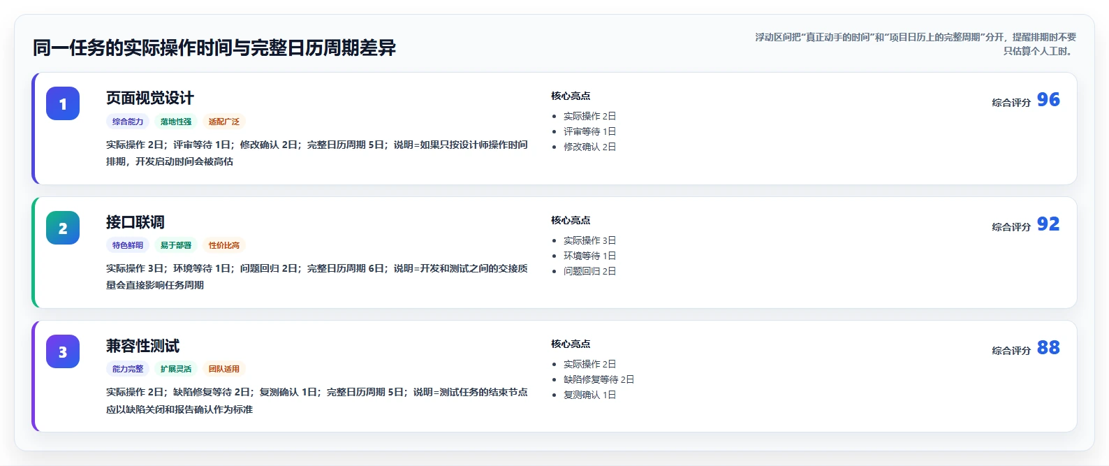 项目管理图怎么画？5个简单步骤让你的项目一目了然！