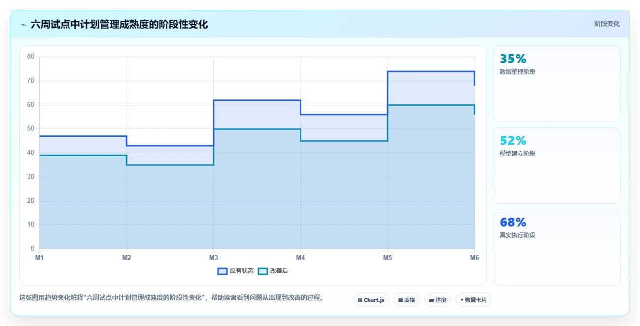 2026年项目管理利器：6款计划量表工具全面对比