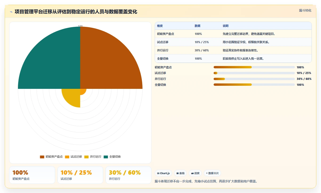 项目经理必读：2026年软件开发项目进度甘特图选型指南 - 7款工具全面评测