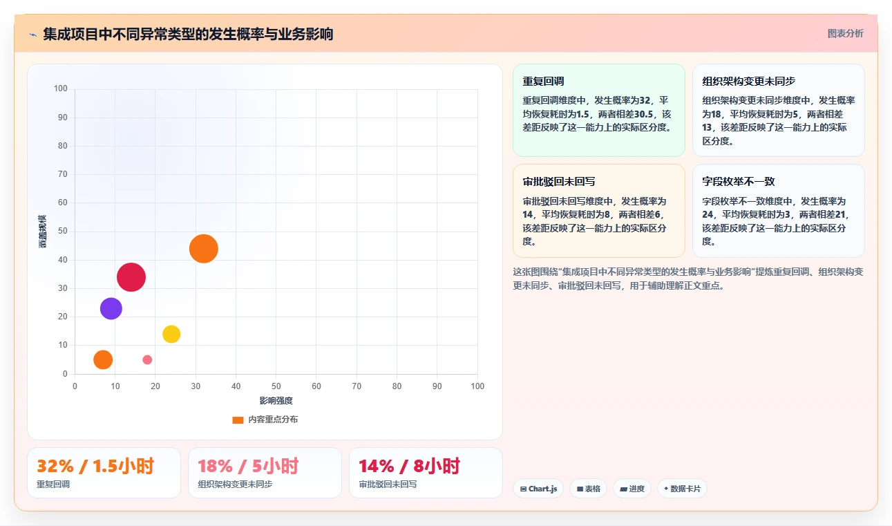 2026年PMS与OA系统无缝兼容指南:7款企业级研发管理平台深度解析