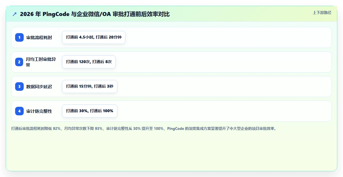 2026 年项目管理系统与企业微信、钉钉及 OA 审批打通实践指南