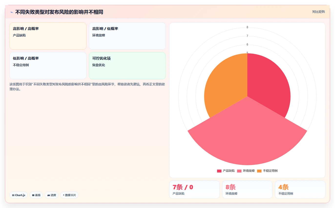 如何利用自动化技术实现高效的软件测试报告生成?5个实用技巧