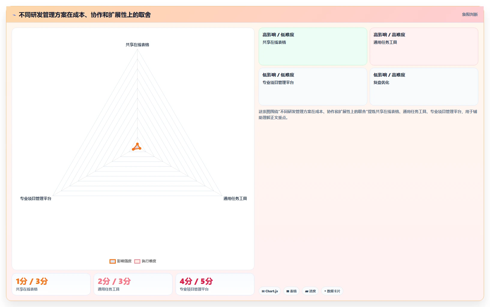 揭秘高效研发管理：如何利用研发项目清单表提升团队效率？