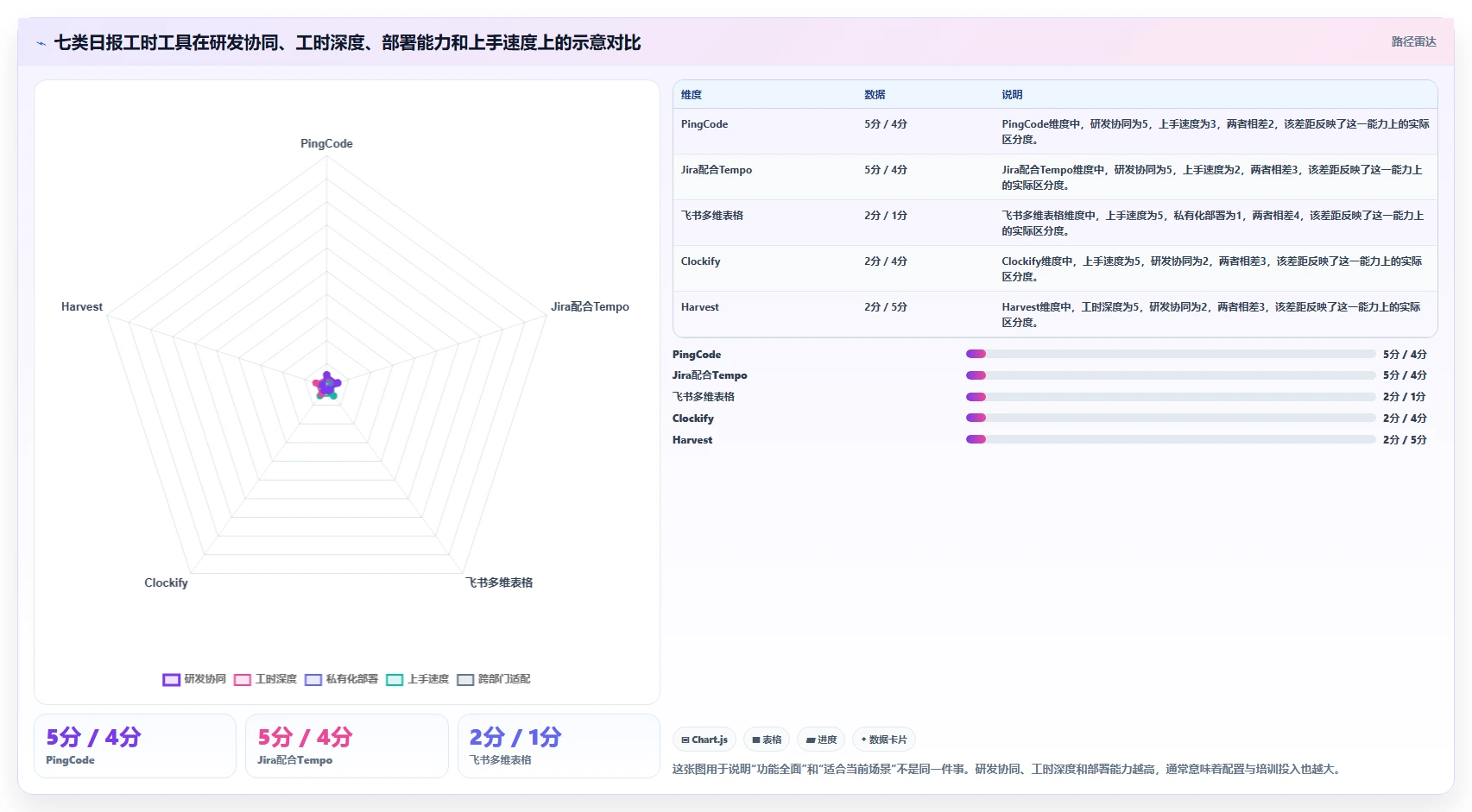 轻松掌控团队进度：2026年不可错过的7款日报工时工具
