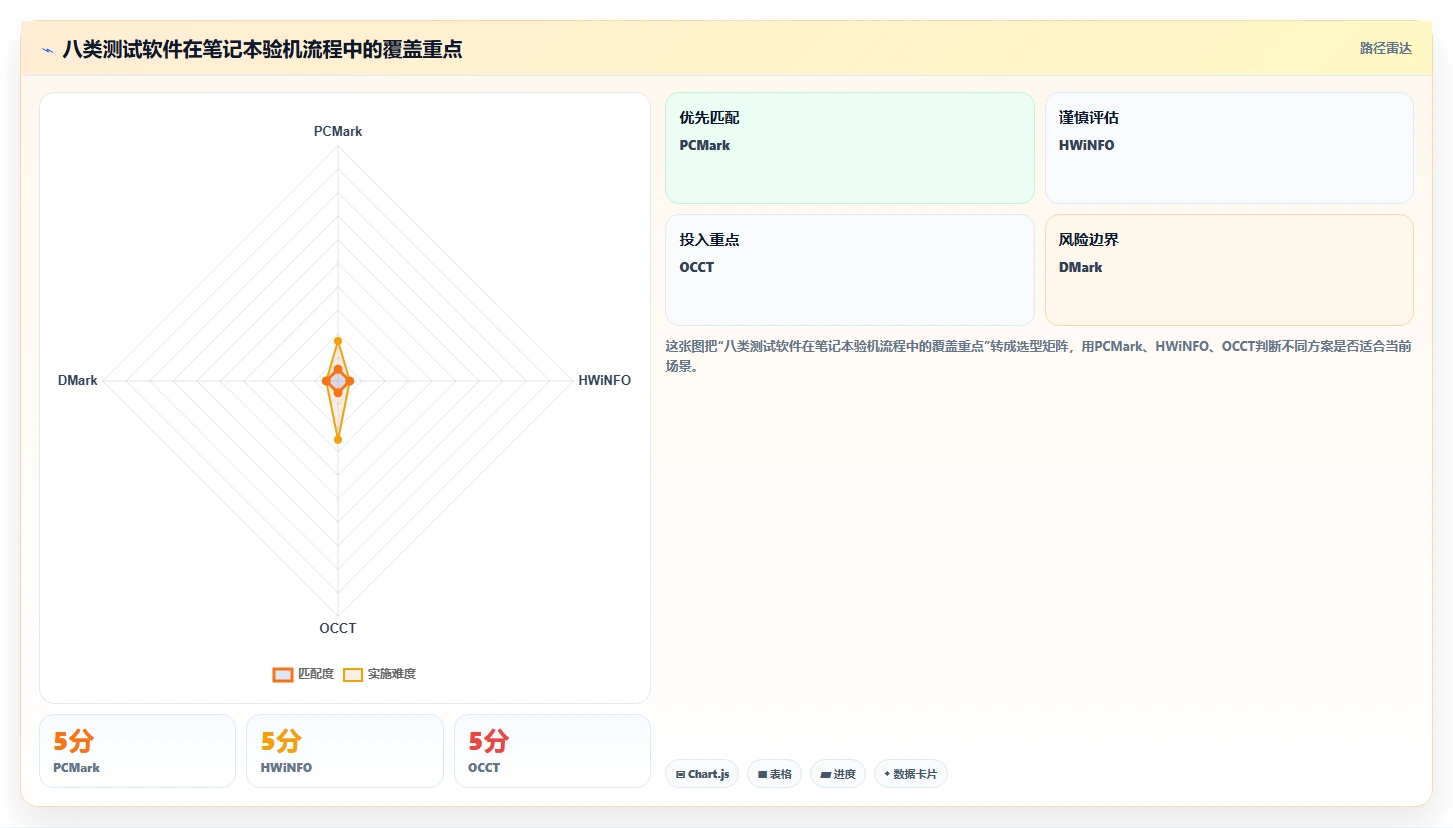 选对工具事半功倍：2026年度8大笔记本电脑功能测试软件推荐