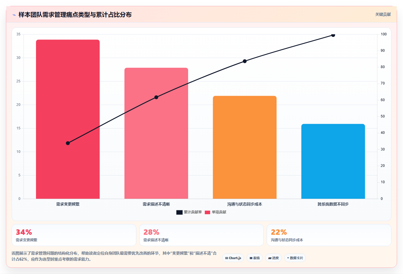 2026年好用的需求管理系统推荐：高效研发团队工具深度测评