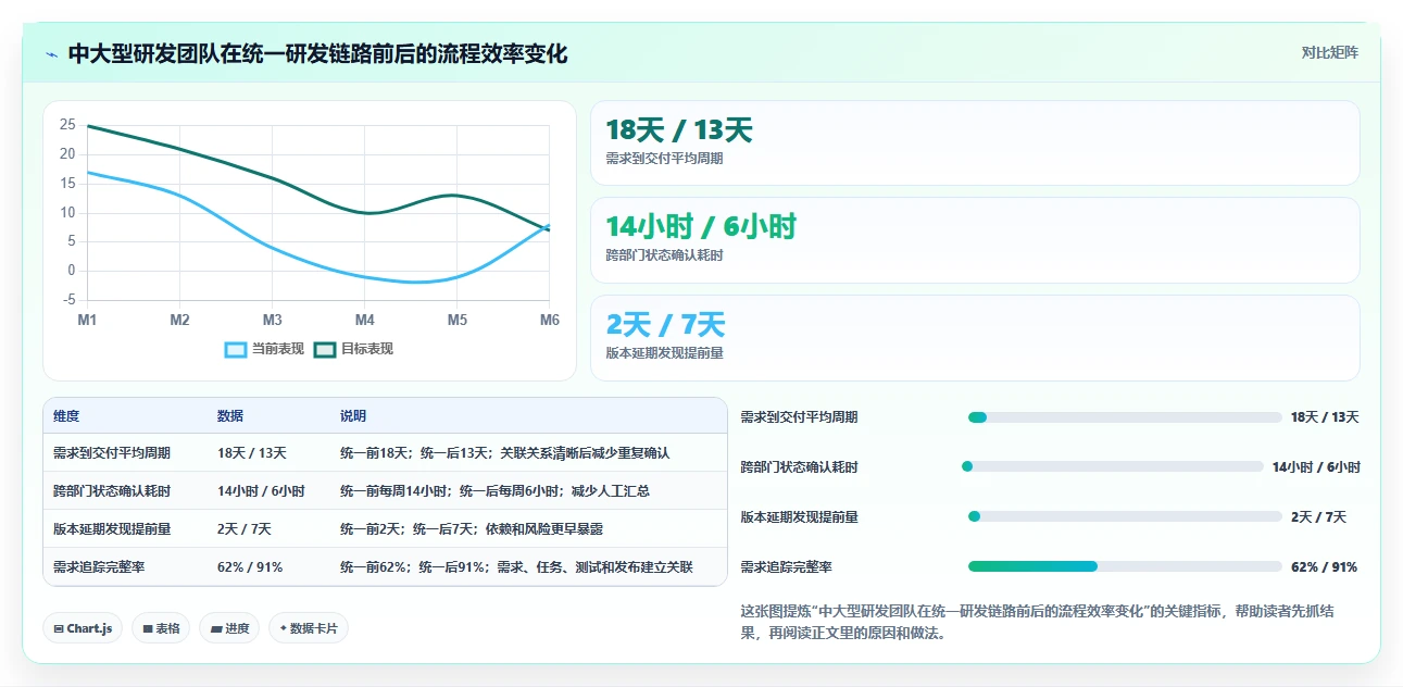 提升团队效率：2026年最值得投资的5大i8项目管理平台推荐