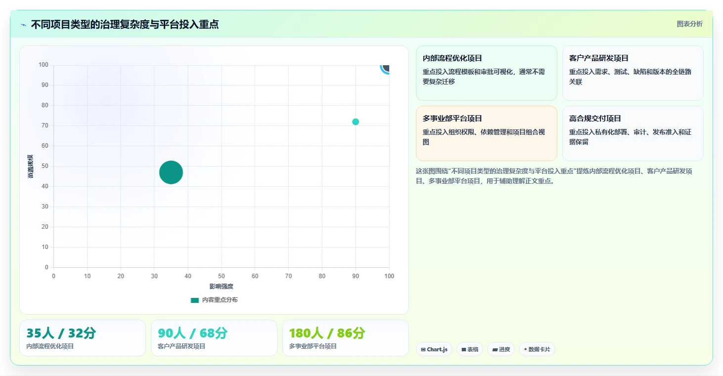 项目管理新趋势:2026年不可错过的5大问题分析测试报告推荐