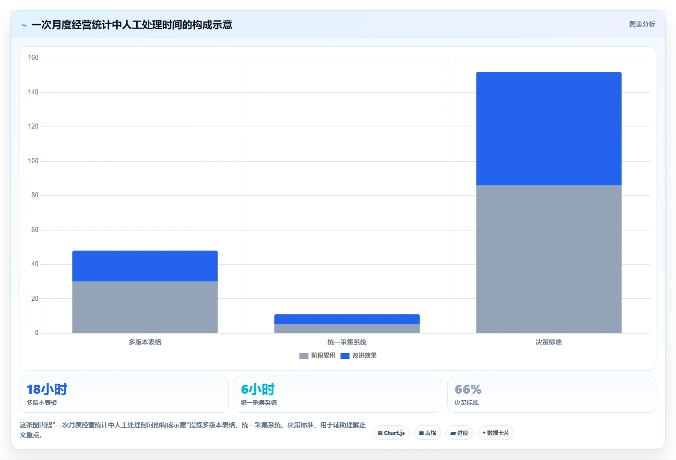 2026年统计表系统大比拼：6款顶级工具助力企业高效管理
