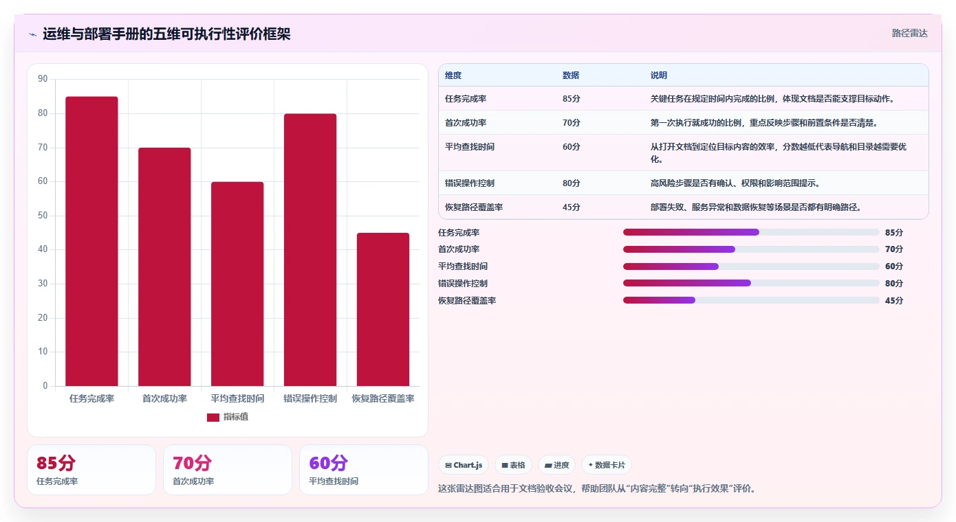 10大必备技巧：如何制作一份完美的运维手册与部署手册？
