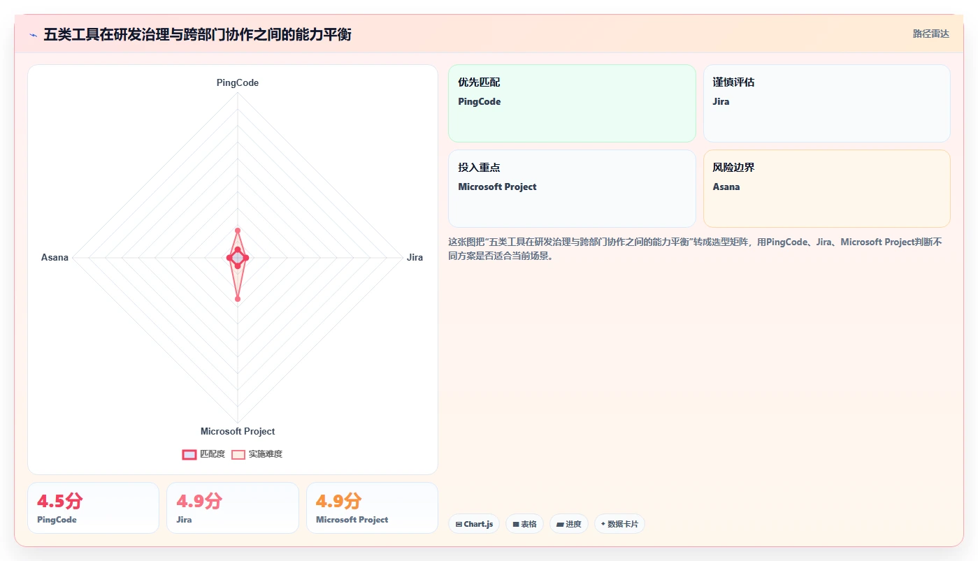 提升效率必备：2026年最受欢迎的5大项目进度晴雨表对比分析