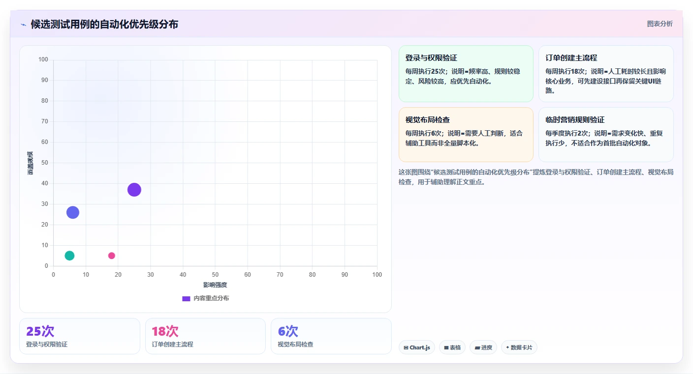 自动化测试用例代码化:5个步骤轻松提升测试效率