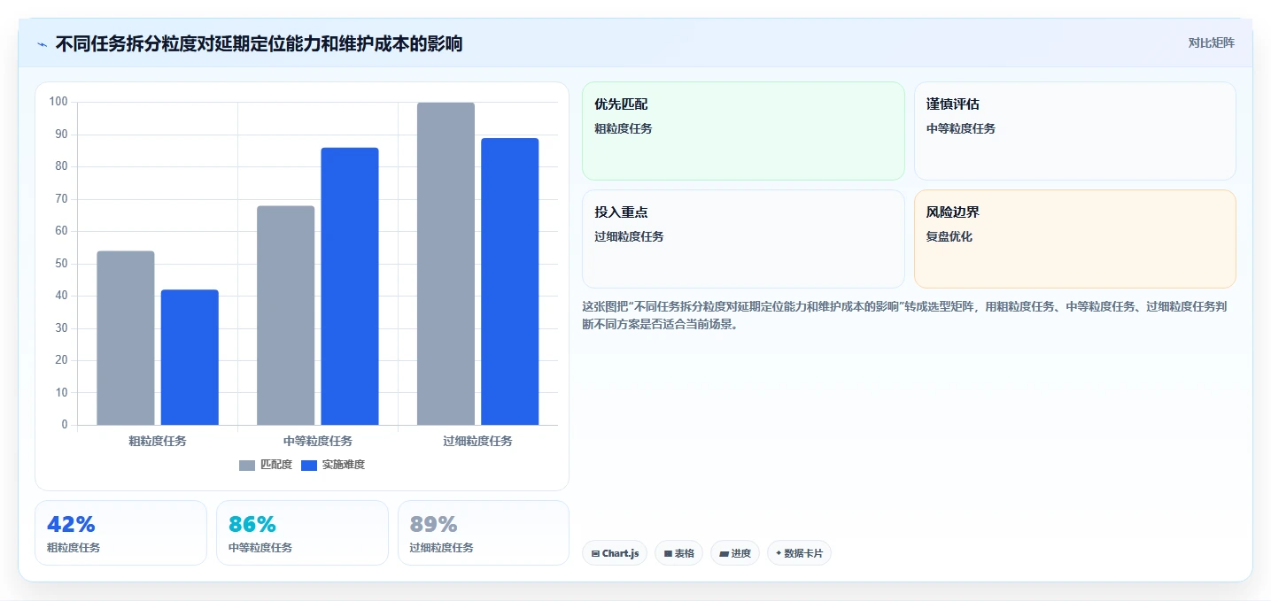 掌握软件项目开发进度表:5个技巧让你的项目如期完成