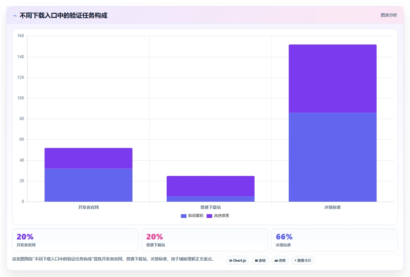 解锁技术宝库:软件库软件汇总链接让你轻松找到理想工具!
