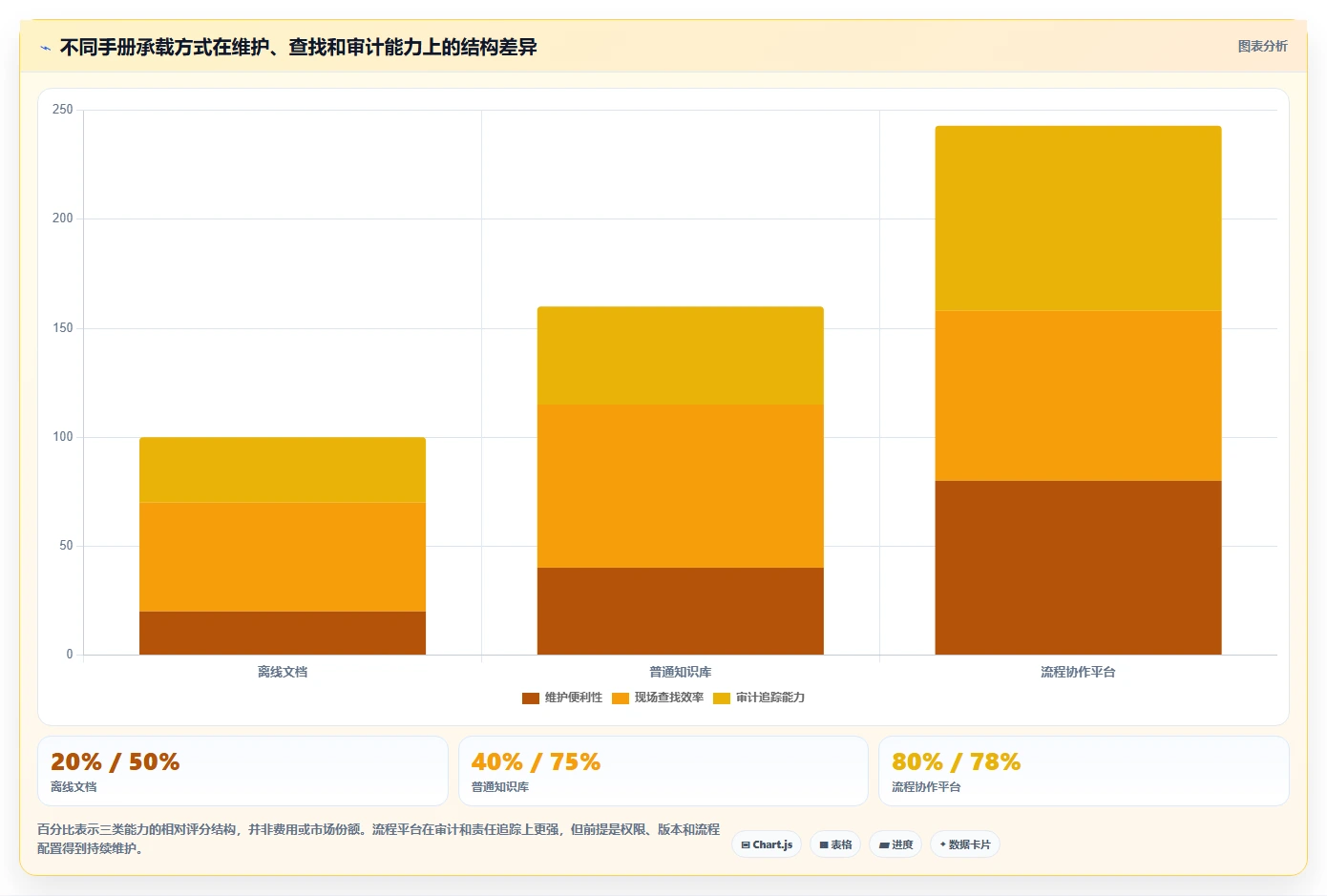 如何制定完美的运维手册模板？7个步骤让你的IT运维更高效