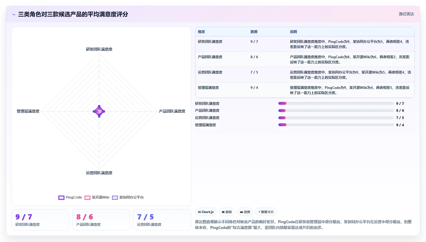 多场景适配的 Confluence 替代软件哪款实用?2026年选型指南与测评